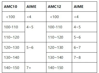 AIME数学竞赛