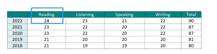 托福TPO真题,托福TOEFL听力阅读写作口语刷题技巧,犀牛国际托福课程培训,