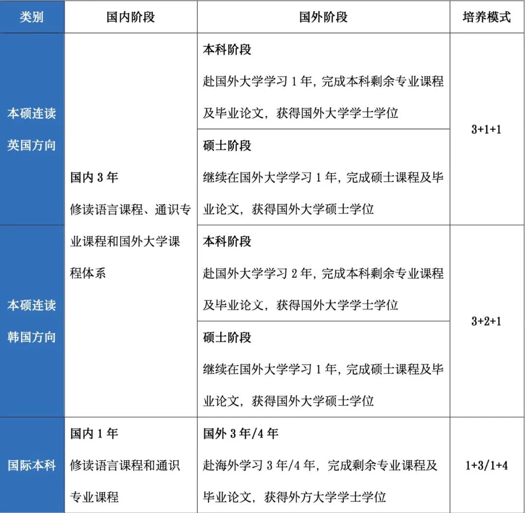 西安帶科技的大學_西安科技咋樣_西安科技大學3+1申請條件
