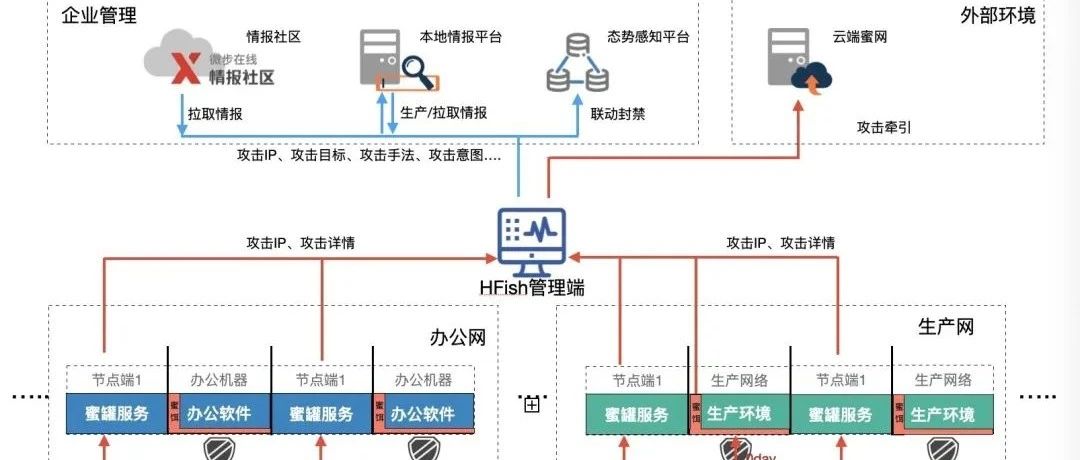 文章关联图片