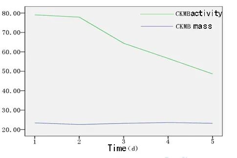 Diagreat Biotech Launches CK-MB Mass Determination Product