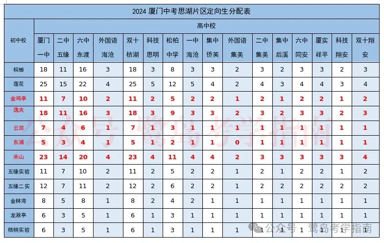 中考录取分数厦门线2024年_厦门中考录取分数线2024_中考录取分数厦门线2024