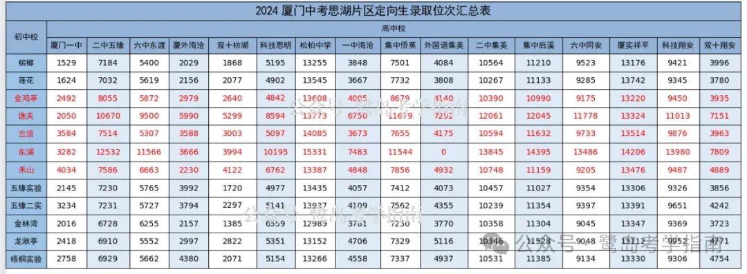 中考录取分数厦门线2024年_中考录取分数厦门线2024_厦门中考录取分数线2024