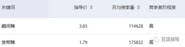 还Purbi，赏帮赚日均搜寻量胜过了趣闲赚
