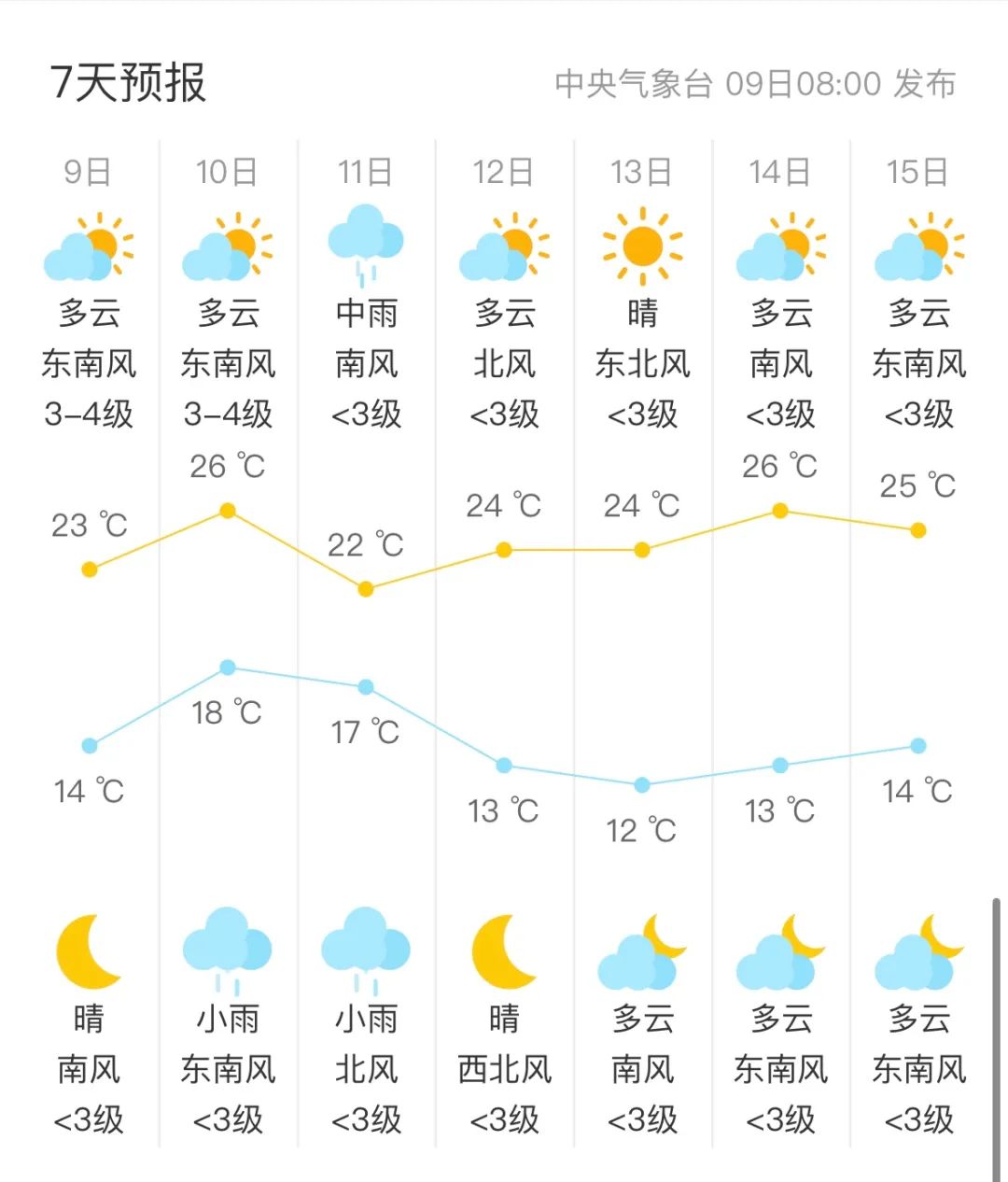 2024年05月09日 天门天气