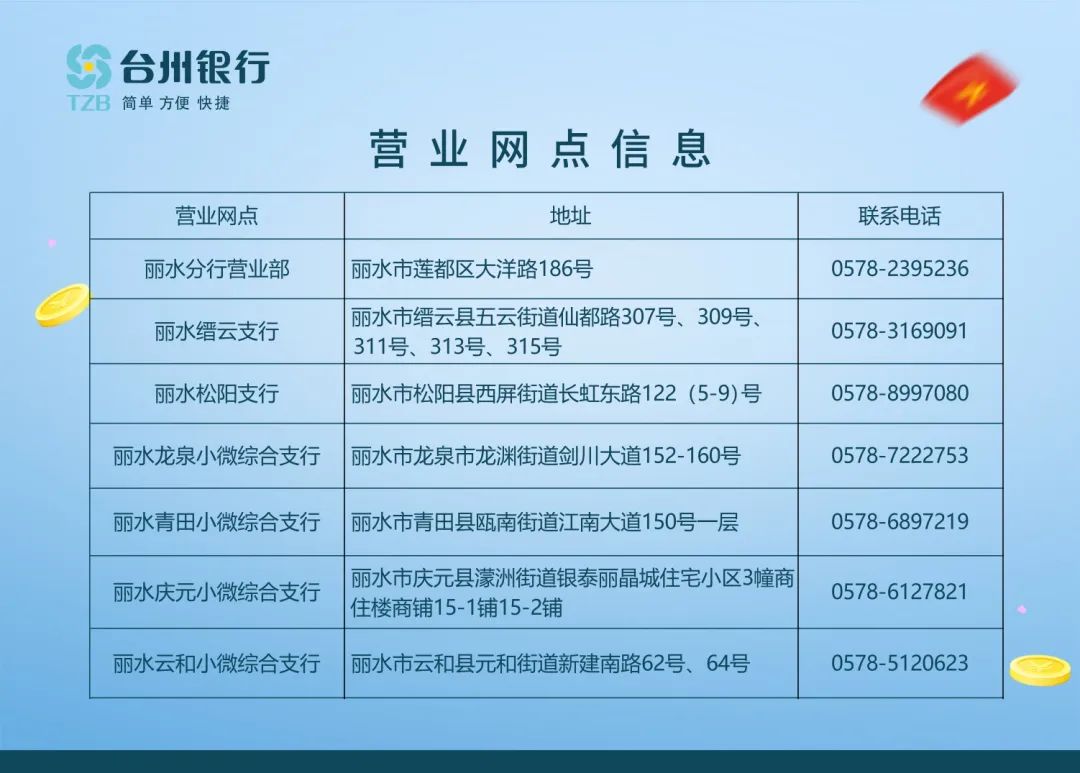 台州银行信用卡福利来袭！