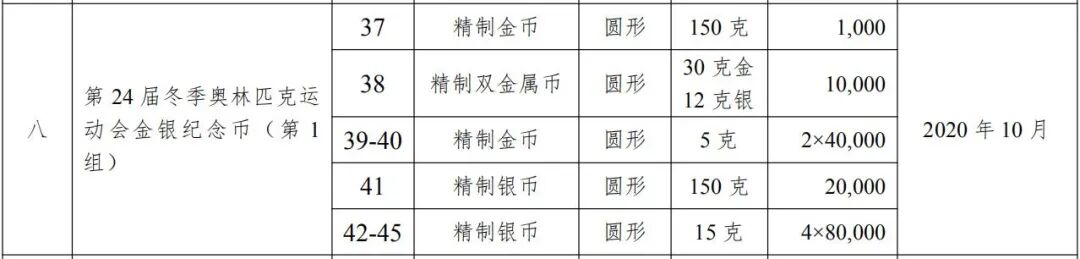 发行量1.8亿、对钞龙头？冬奥钞相关内幕全在了！预约走起！