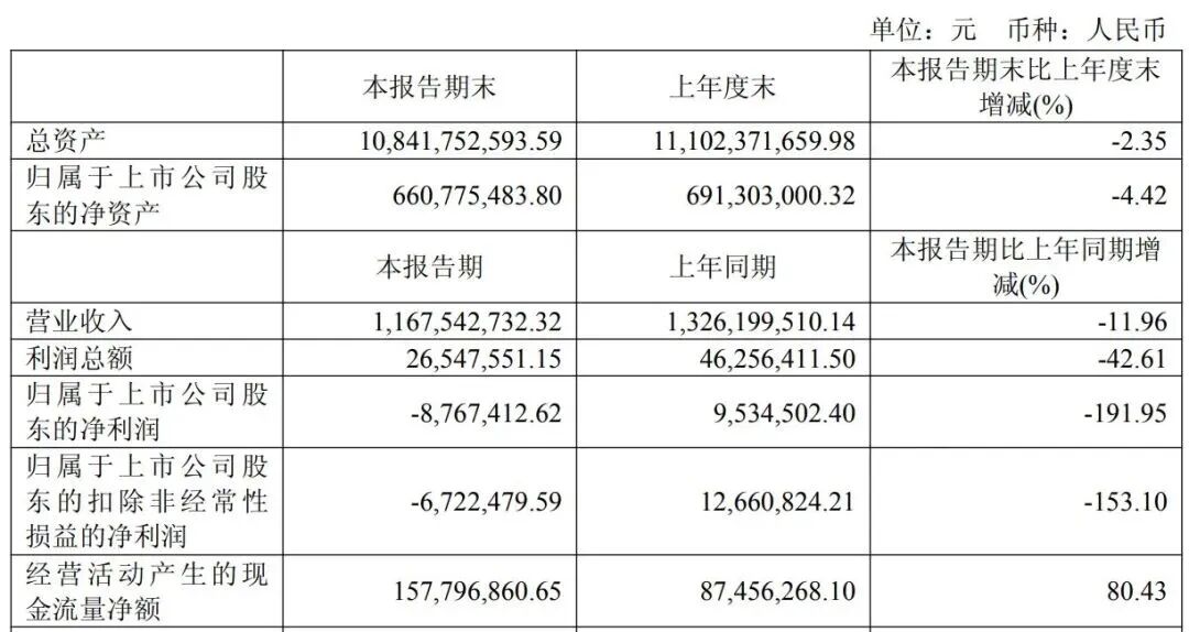 南京知名商场巨头遭索赔近5200万