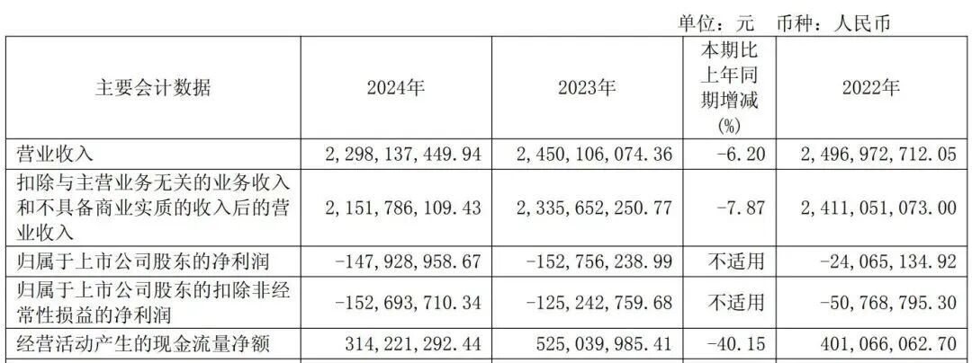 南京知名商场巨头遭索赔近5200万