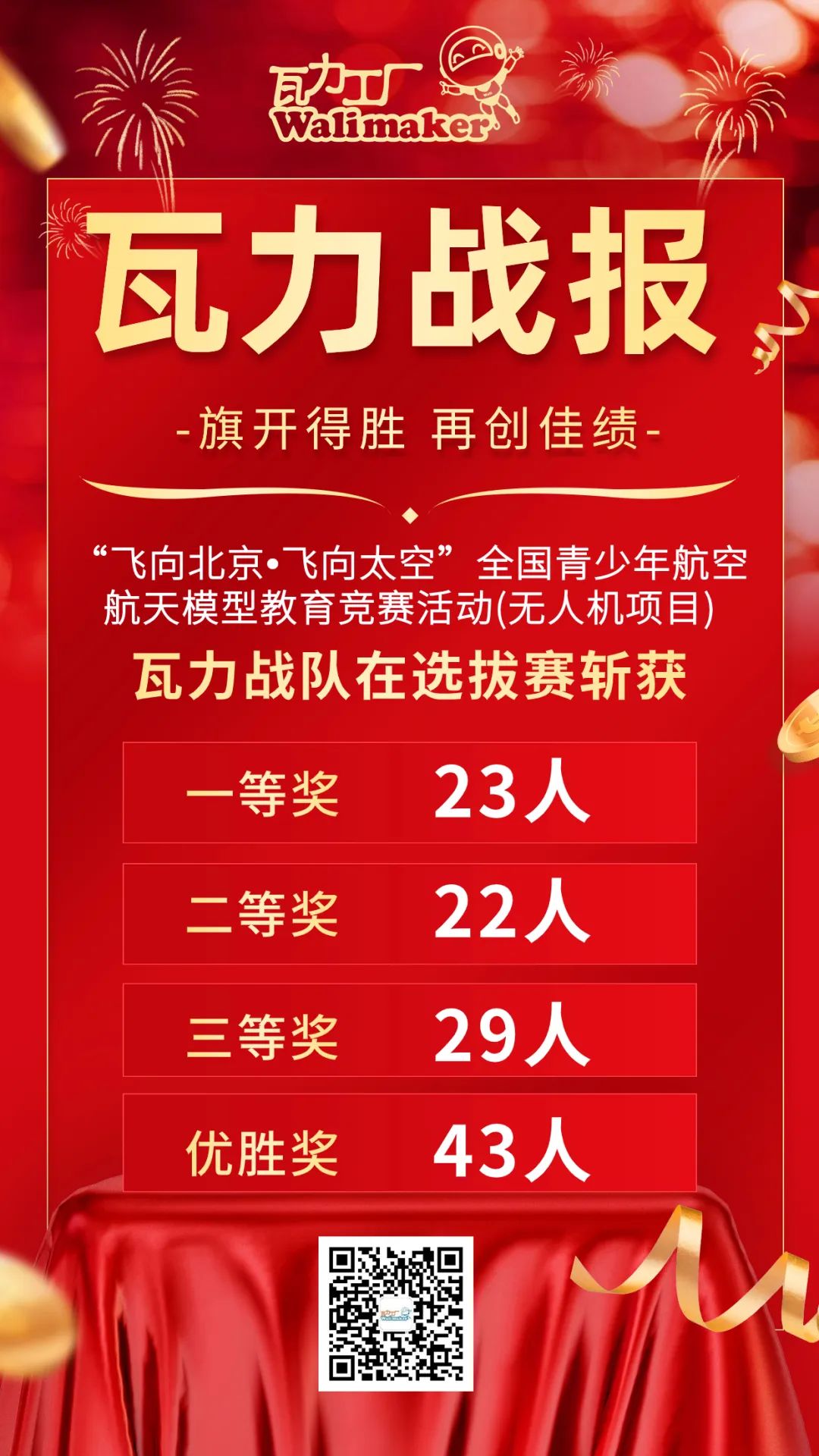 荣耀时刻丨瓦力战队76人晋级全国青少年航空航天模型教育竞赛（无人机项目）总决赛-优游AI-比赛测评平台