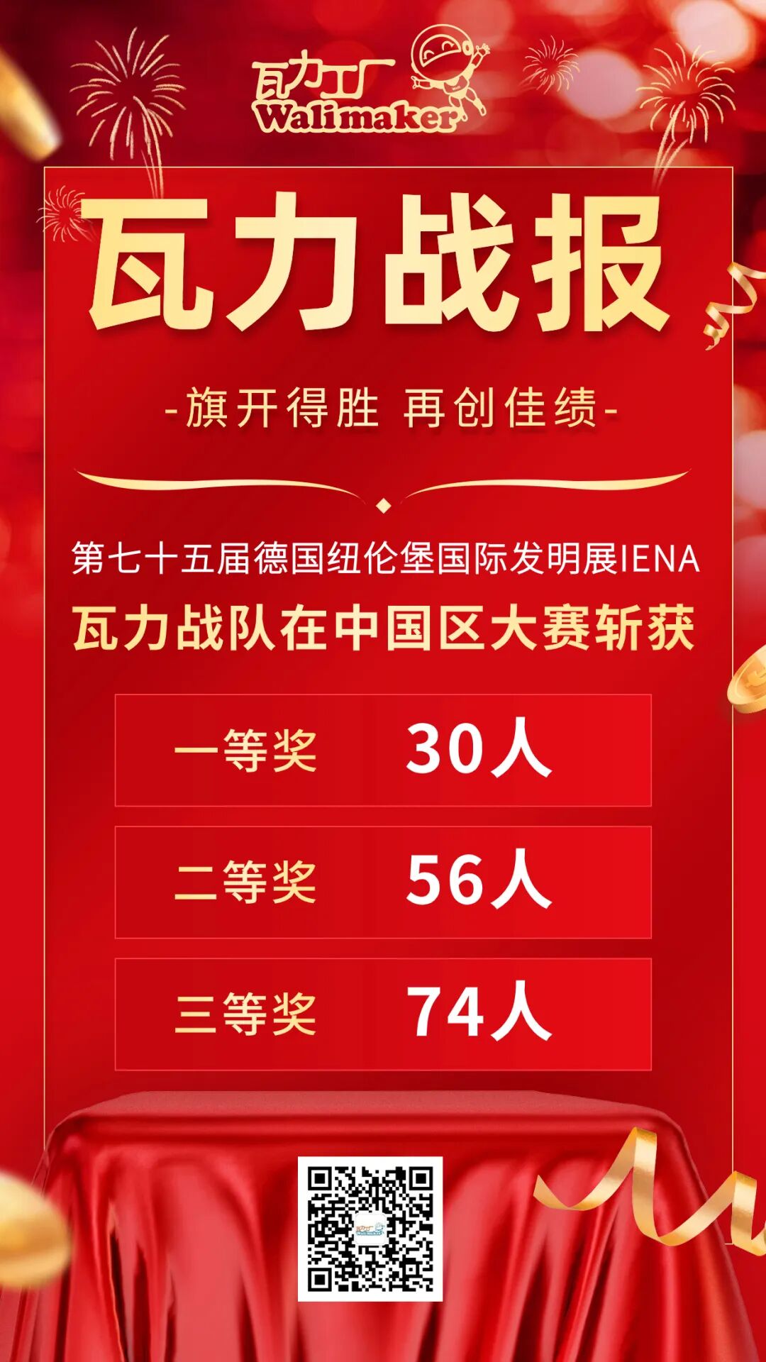 ​荣耀时刻丨瓦力战队参与德国纽伦堡国际发明展IENA中国区斩获30个一等奖-优游AI-比赛测评平台