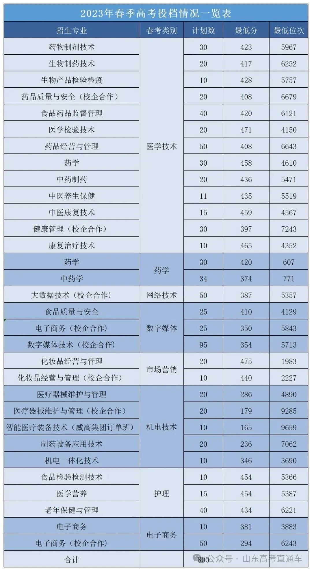 2024年江西中醫(yī)藥大學(xué)錄取分?jǐn)?shù)線(2024各省份錄取分?jǐn)?shù)線及位次排名)_江西醫(yī)學(xué)院排名及分?jǐn)?shù)線_全國醫(yī)學(xué)院在江西錄取分?jǐn)?shù)線