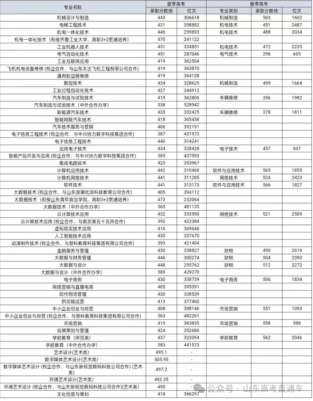 江西醫(yī)學(xué)院排名及分?jǐn)?shù)線_2024年江西中醫(yī)藥大學(xué)錄取分?jǐn)?shù)線(2024各省份錄取分?jǐn)?shù)線及位次排名)_全國醫(yī)學(xué)院在江西錄取分?jǐn)?shù)線