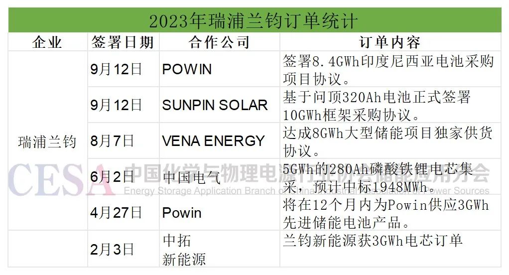 储能再迎利好万亿资金入场_这家公司储能领域已获千万订单_