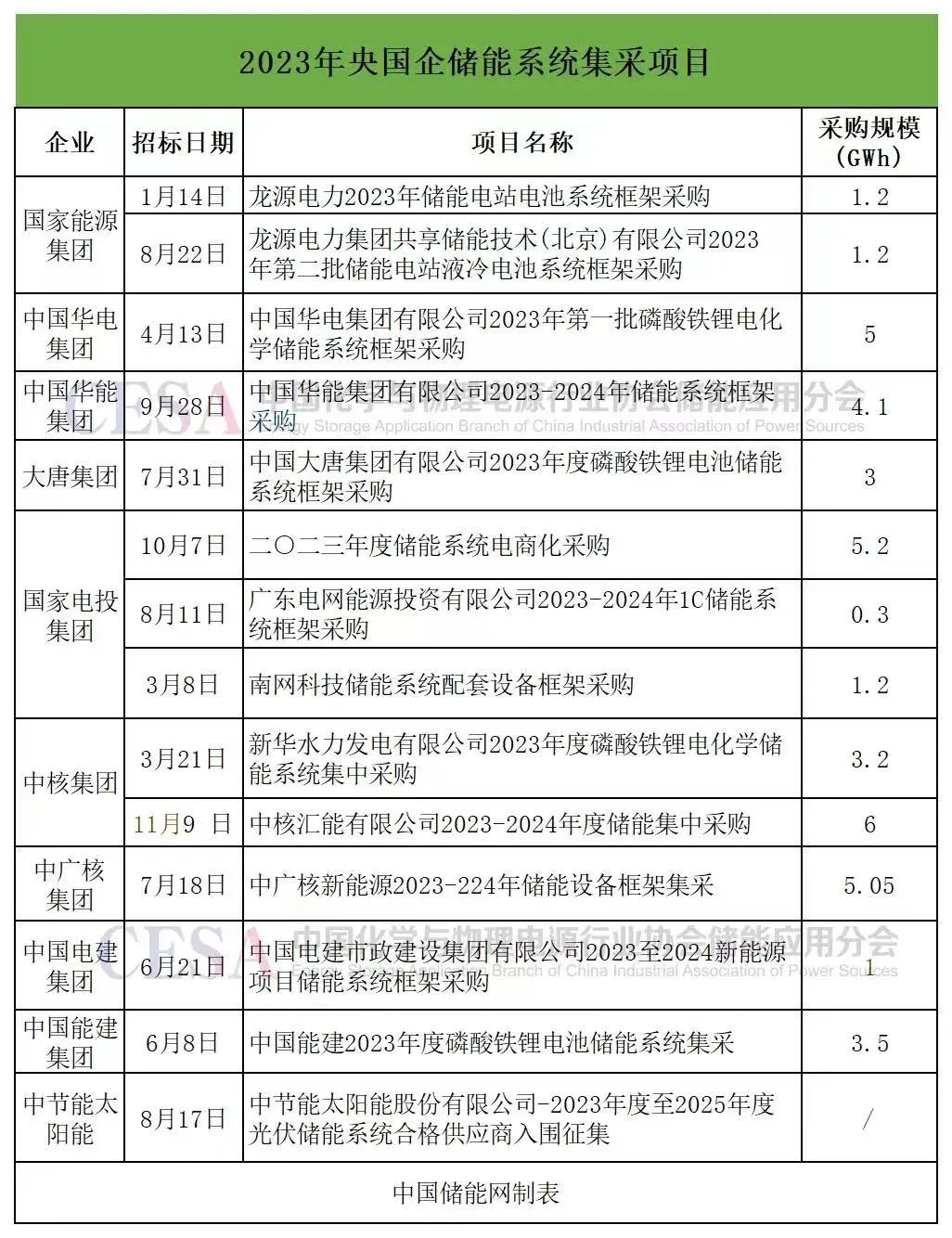 无缝气瓶生产商,密闭取样器,自动切水器,截油排水器