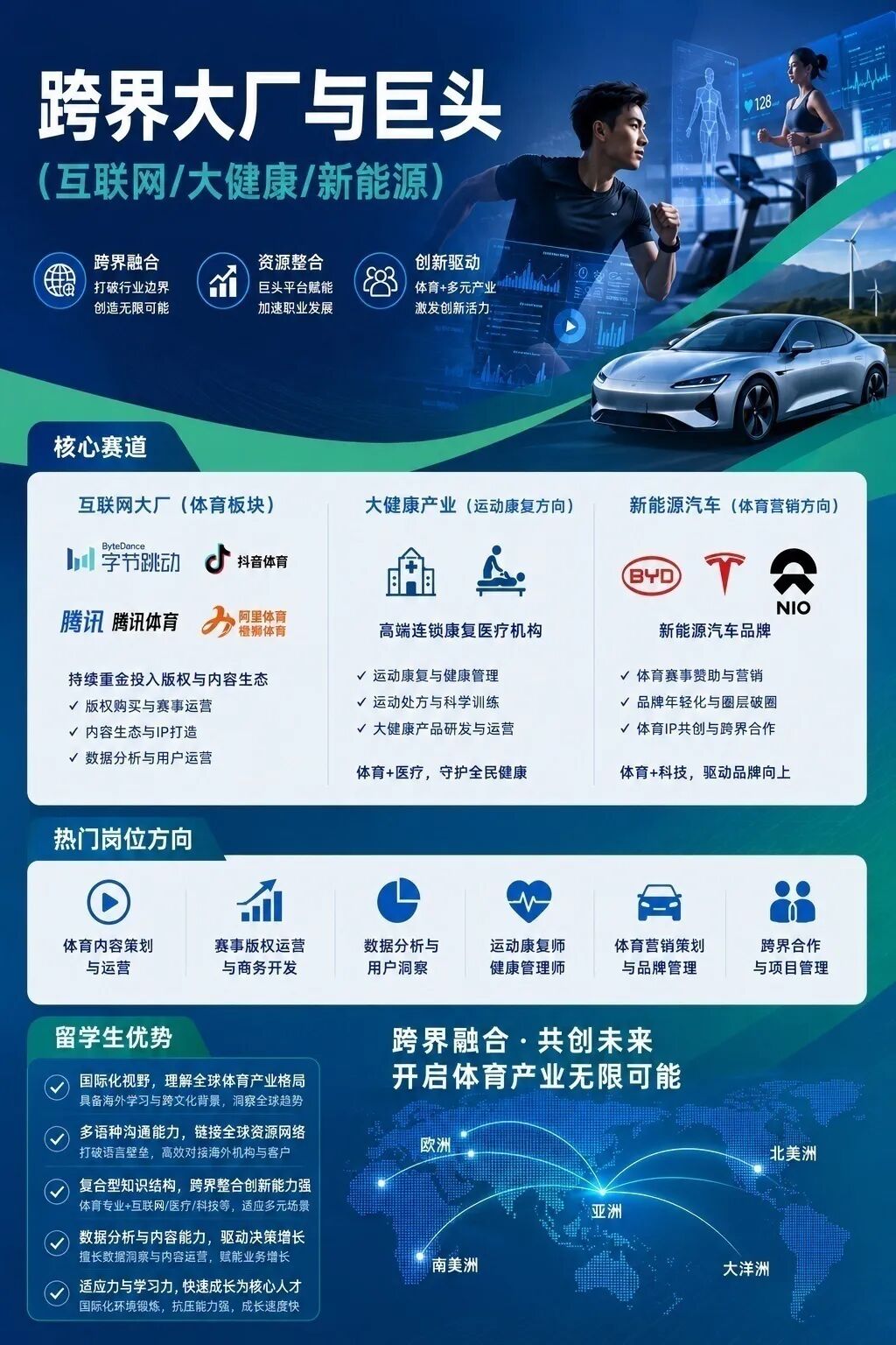 留学就业 | 燃爆美加墨世界杯！藏在赛事背后的体育留学与就业趋势