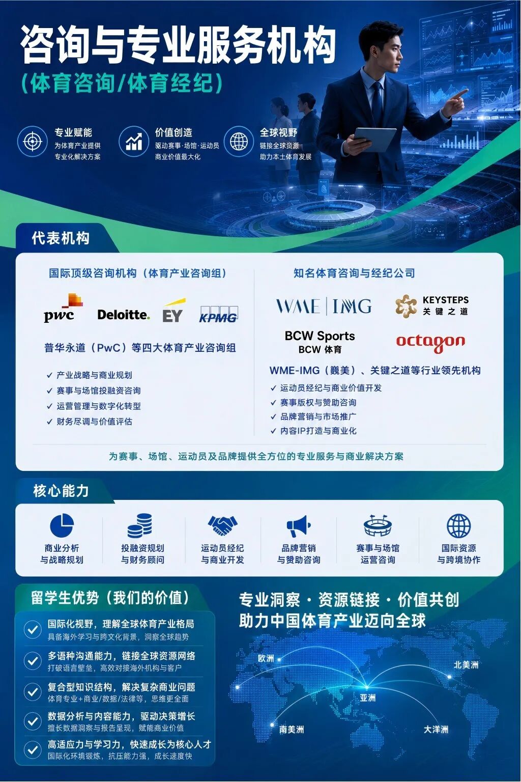 留学就业 | 燃爆美加墨世界杯！藏在赛事背后的体育留学与就业趋势