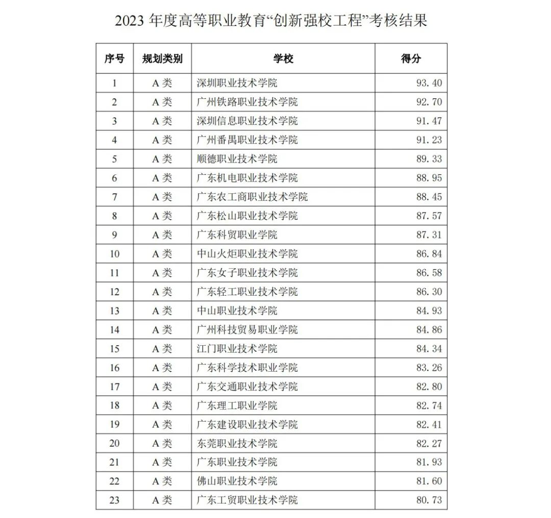 專(zhuān)科錄取分?jǐn)?shù)線(xiàn)位次_專(zhuān)科各學(xué)校分?jǐn)?shù)線(xiàn)_2023年專(zhuān)科學(xué)校排名2013錄取分?jǐn)?shù)線(xiàn)