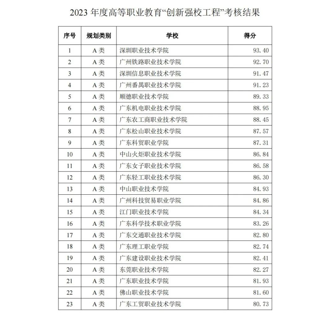 专科录取分数线位次_专科各学校分数线_2023年专科学校排名2013录取分数线