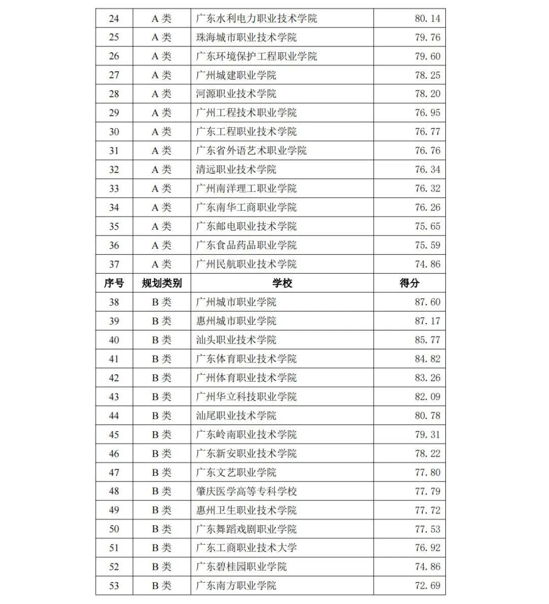 专科各学校分数线_2023年专科学校排名2013录取分数线_专科录取分数线位次