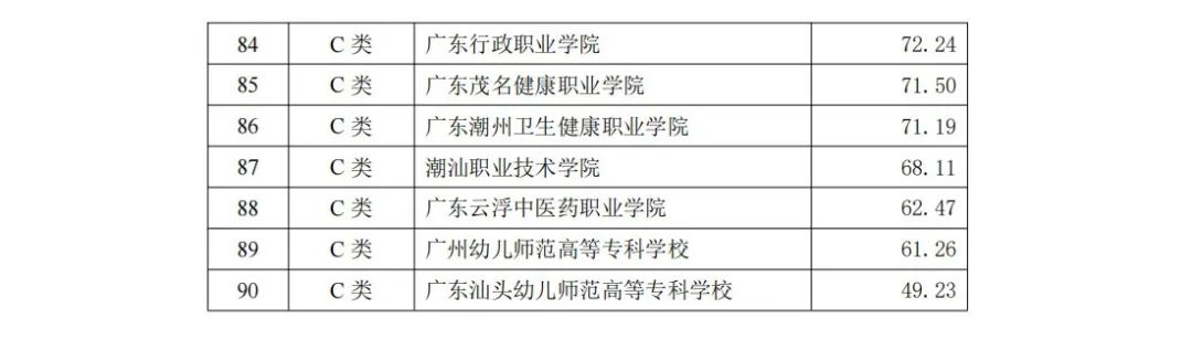 專(zhuān)科錄取分?jǐn)?shù)線(xiàn)位次_2023年專(zhuān)科學(xué)校排名2013錄取分?jǐn)?shù)線(xiàn)_專(zhuān)科各學(xué)校分?jǐn)?shù)線(xiàn)