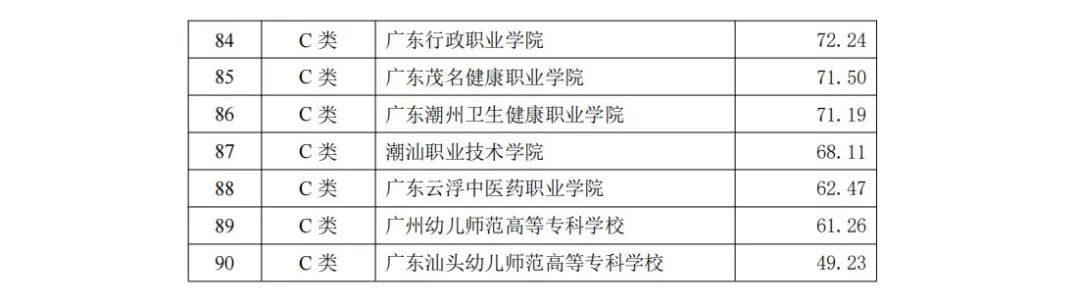 专科录取分数线位次_2023年专科学校排名2013录取分数线_专科各学校分数线