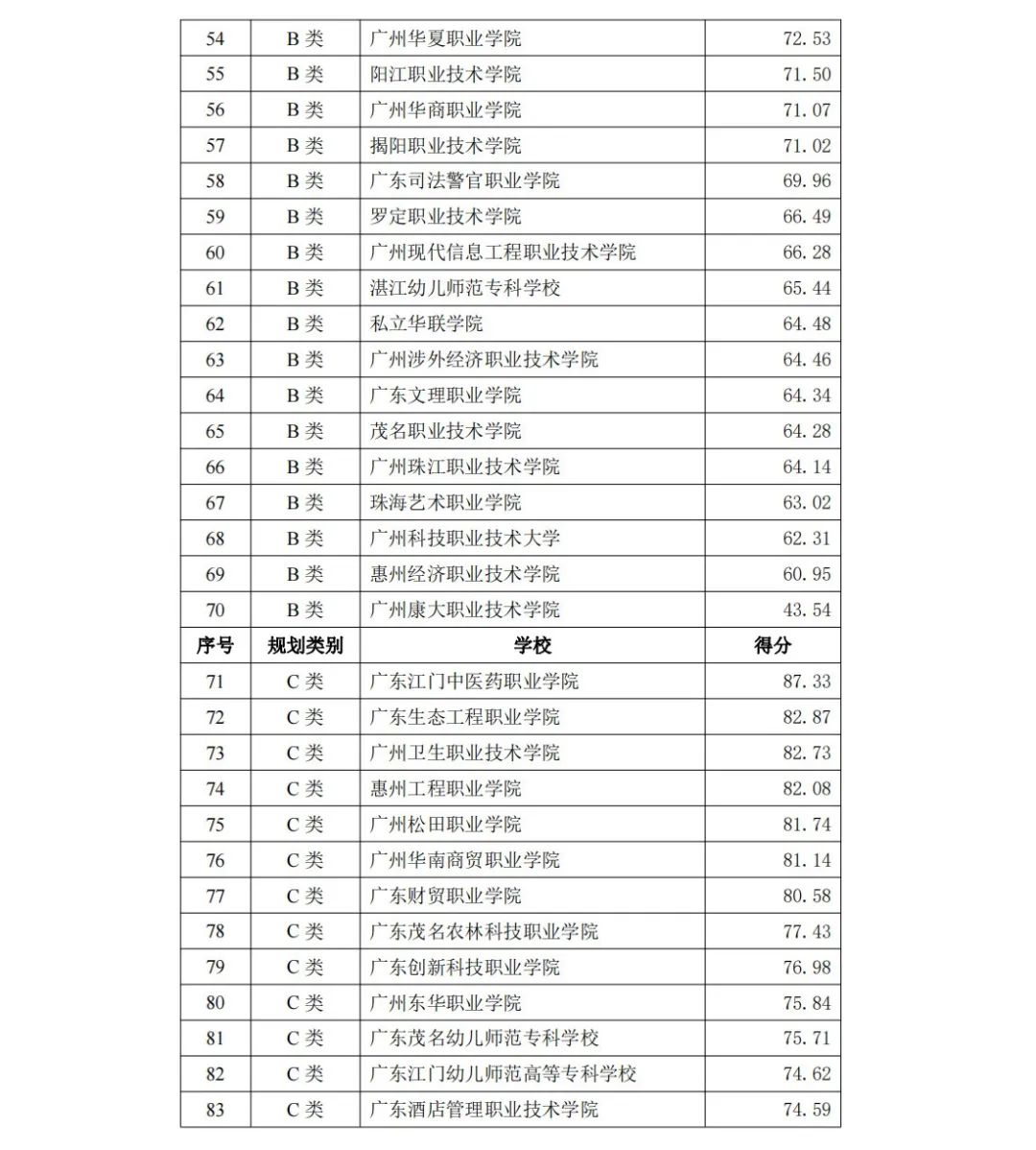 專(zhuān)科錄取分?jǐn)?shù)線(xiàn)位次_專(zhuān)科各學(xué)校分?jǐn)?shù)線(xiàn)_2023年專(zhuān)科學(xué)校排名2013錄取分?jǐn)?shù)線(xiàn)