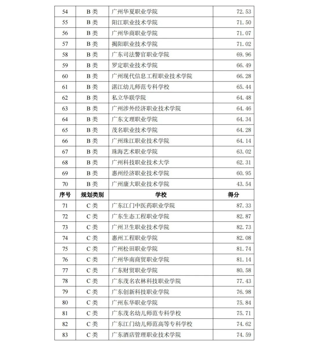 專科錄取分數(shù)線位次_專科各學校分數(shù)線_2023年專科學校排名2013錄取分數(shù)線