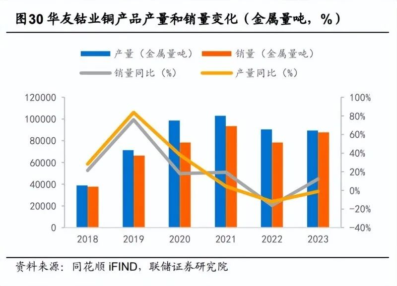 2024年08月05日 华友钴业股票