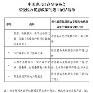 三部门发布广交会进口展品免税政策通知