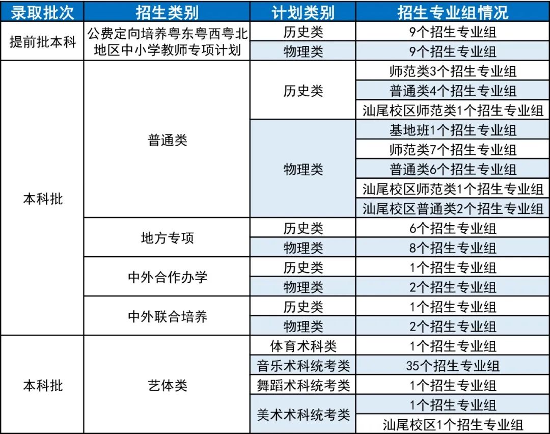 师范录取分数线表_师范院校录取分数线_2024年西华师范大学学院录取分数线（所有专业分数线一览表公布）