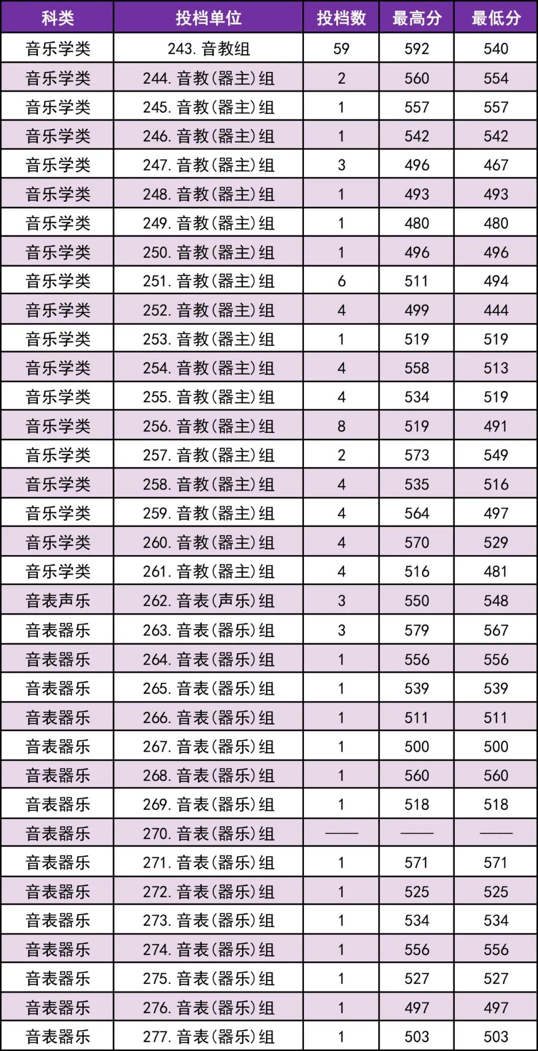 师范录取分数线表_师范院校录取分数线_2024年西华师范大学学院录取分数线（所有专业分数线一览表公布）