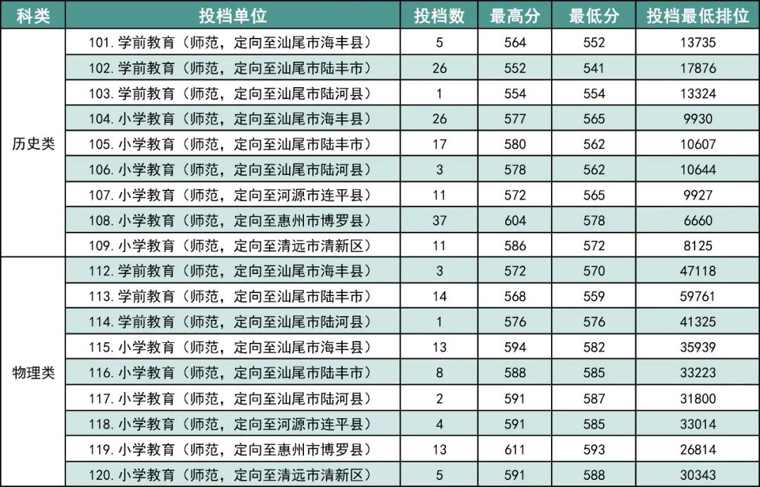 師范院校錄取分數線_師范錄取分數線表_2024年西華師范大學學院錄取分數線（所有專業分數線一覽表公布）