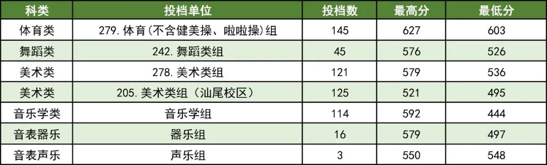 师范院校录取分数线_2024年西华师范大学学院录取分数线（所有专业分数线一览表公布）_师范录取分数线表