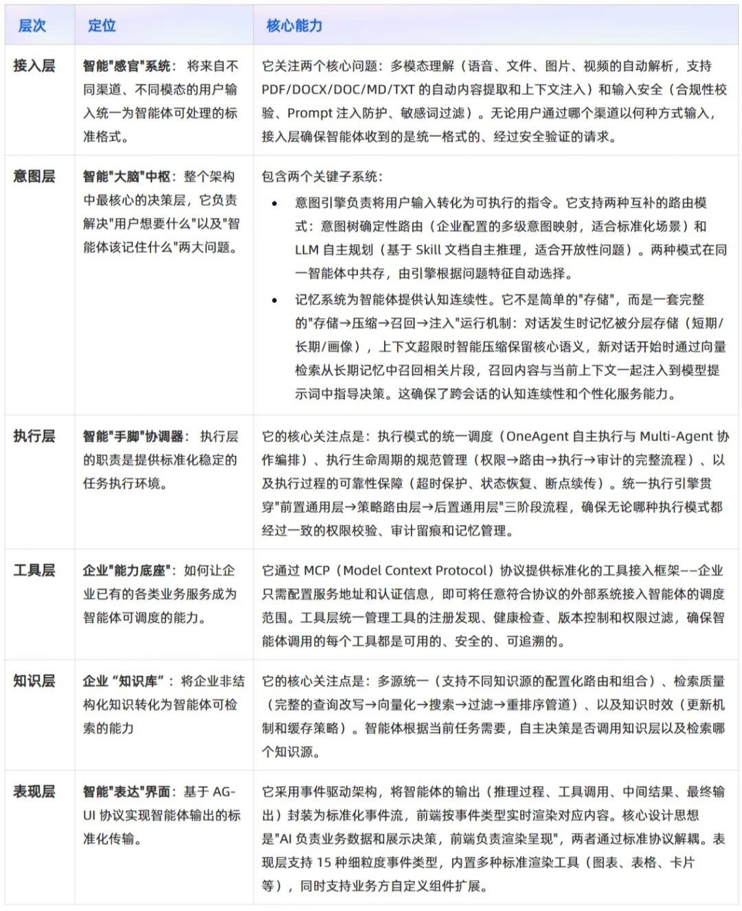 FinXScope 架构设计详解