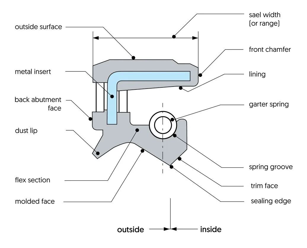 不锈钢用油封结构图
