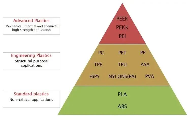 PEEK Polymer: Properties, Processing and Applications | 2026 Guide