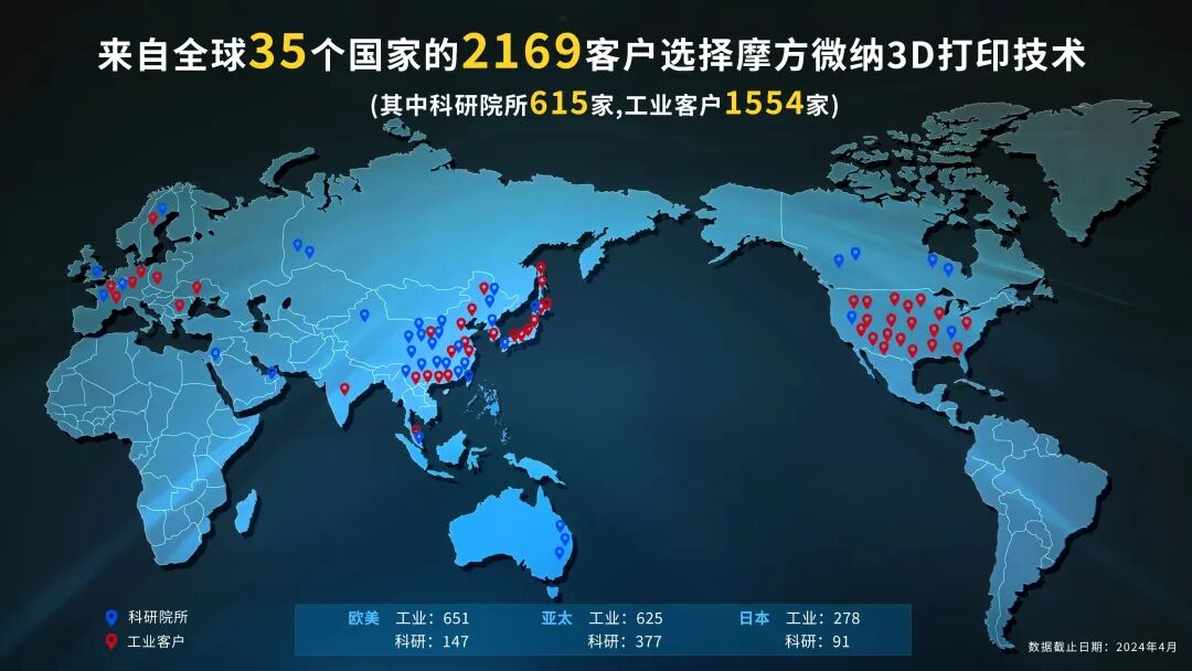 《財(cái)富》專(zhuān)訪(fǎng)摩方精密：揭秘200億美元的3D打印市場(chǎng)，展望制造業(yè)未來(lái)
