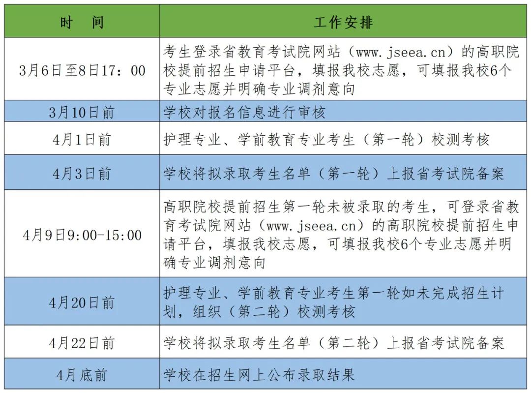 高考分数学校录取_2016湖北高考分数录取学校_2023年扬州高等职业技术学校录取分数线