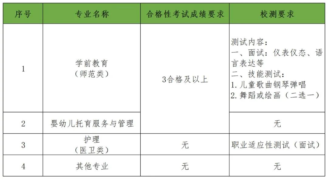 2016湖北高考分?jǐn)?shù)錄取學(xué)校_2023年揚(yáng)州高等職業(yè)技術(shù)學(xué)校錄取分?jǐn)?shù)線_高考分?jǐn)?shù)學(xué)校錄取