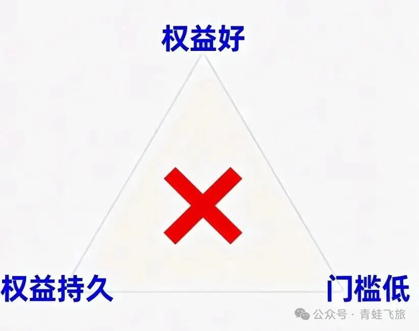 农行新卡境外无限次贵宾厅 开卡送境外接送机 首刷礼四选一