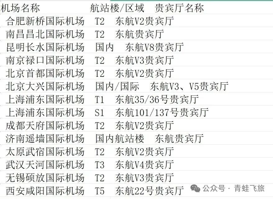PP卡高铁休息室权益解析 仅C1 VX可进乐港按摩将缩水至20分钟