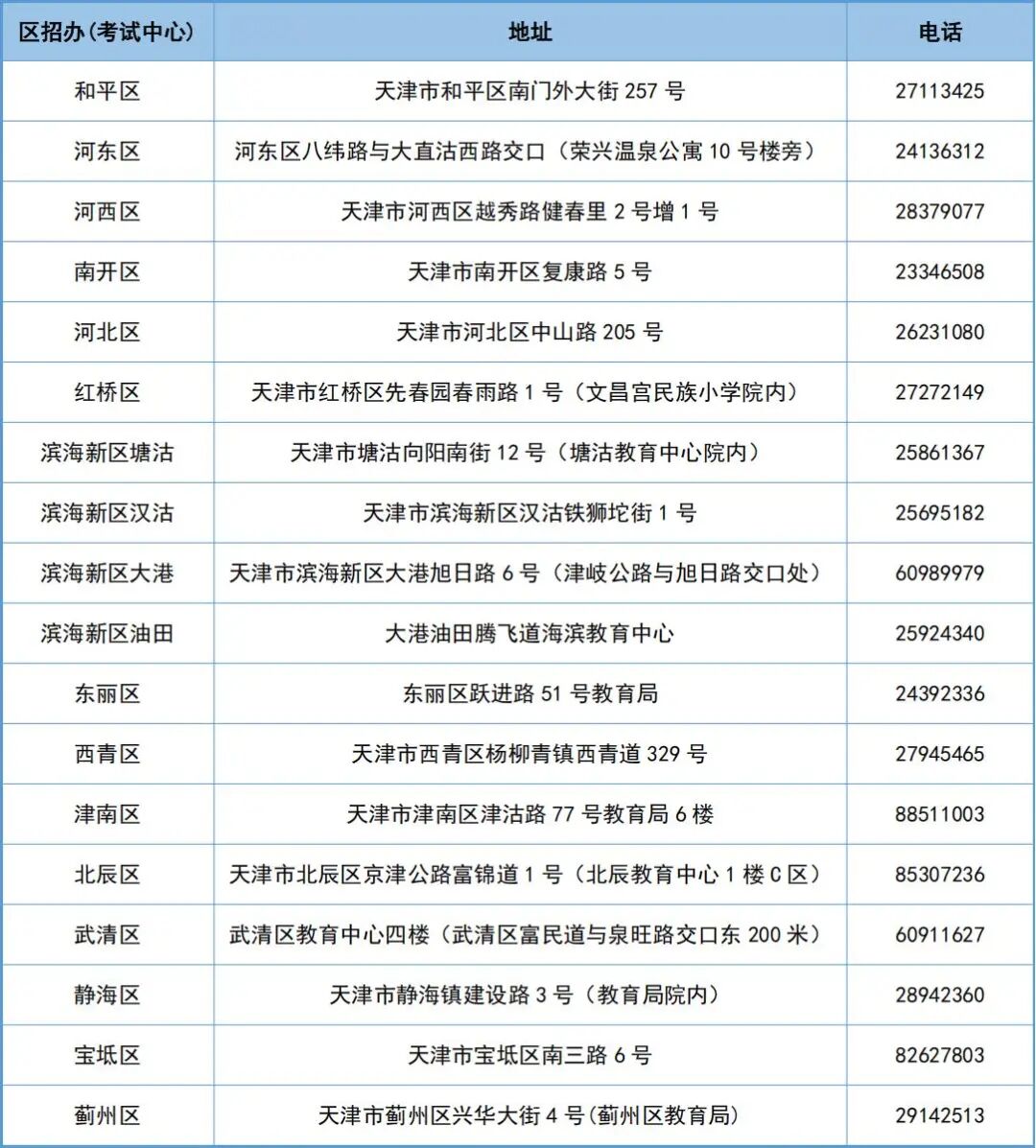 各区招办（考试中心）联系方式_01.jpg