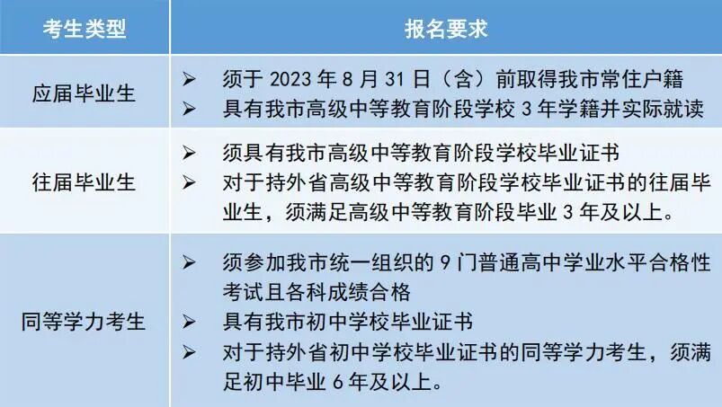 2026天津高考︱高考报名重要事项-发布_01(1).jpg