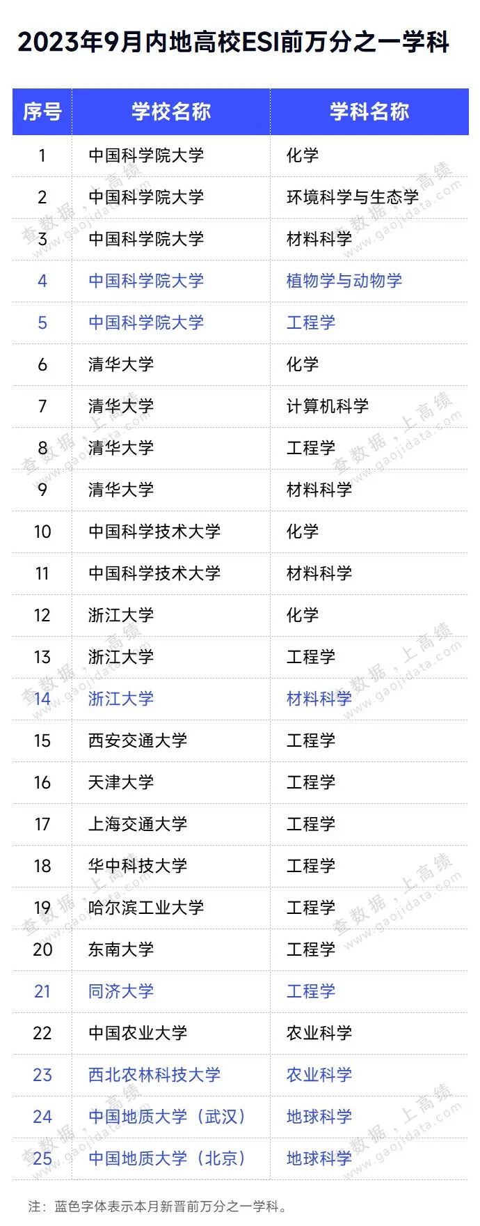 浙江省內(nèi)排名大學_浙江省大學排名_浙江省的大學排行榜2020