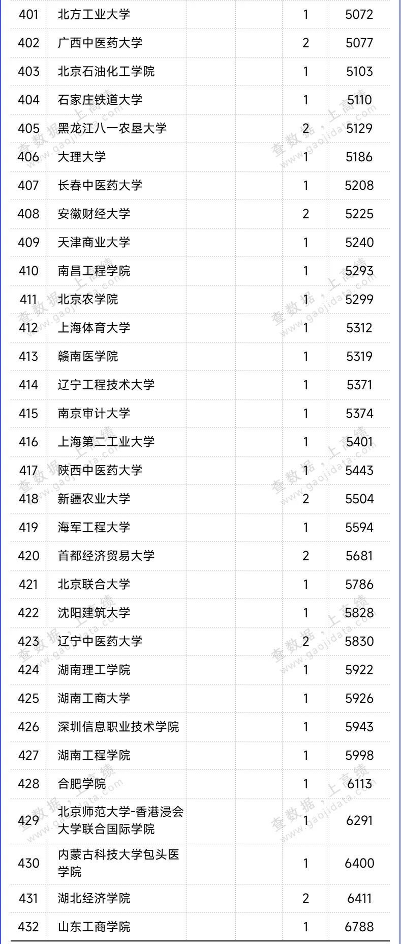 浙江省的大學排行榜2020_浙江省內(nèi)排名大學_浙江省大學排名