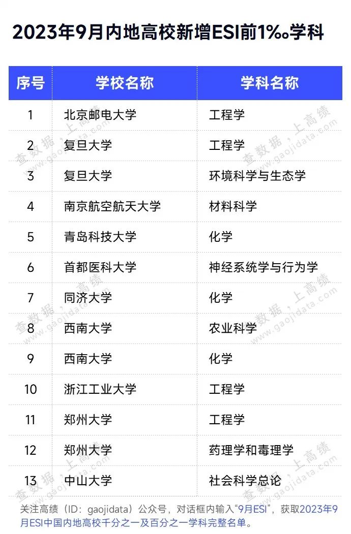 浙江省的大学排行榜2020_浙江省大学排名_浙江省内排名大学