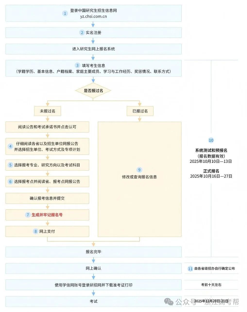 网报流程图(1).png