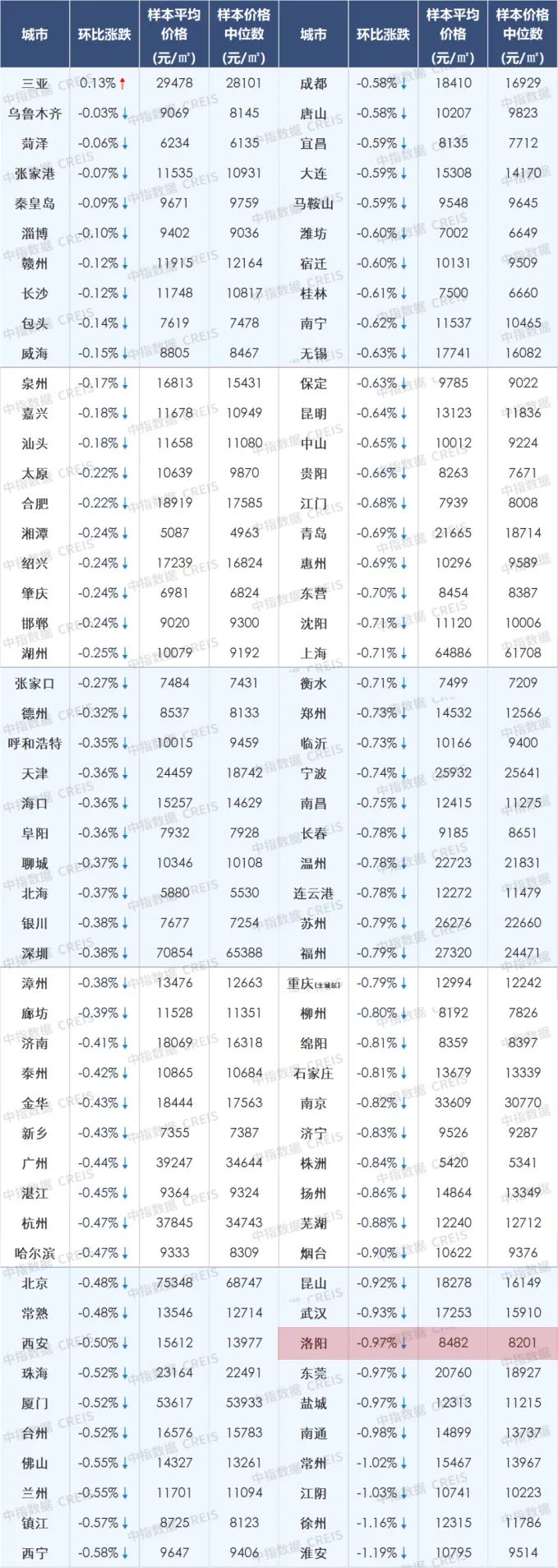 汝州市房价_洛阳房地产市场分析_洛阳新建住宅价格走势