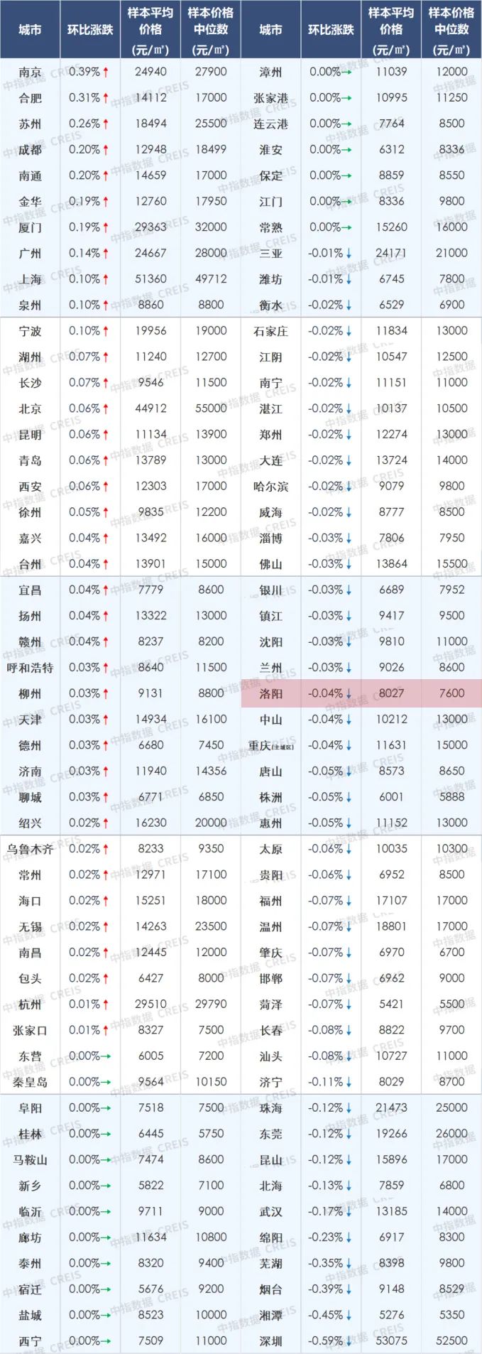 汝州市房价_洛阳新建住宅价格走势_洛阳房地产市场分析